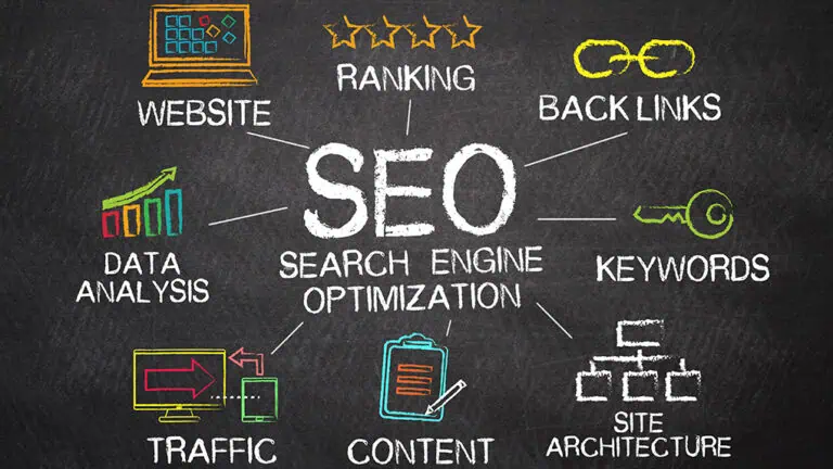 keresőoptimalizálás területei, eszközei és előnyei