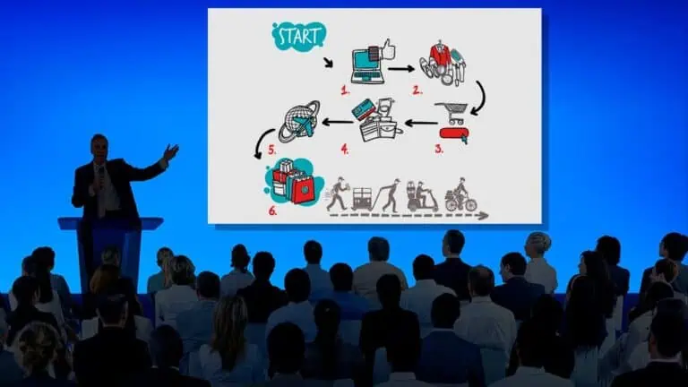 Webáruház indítása